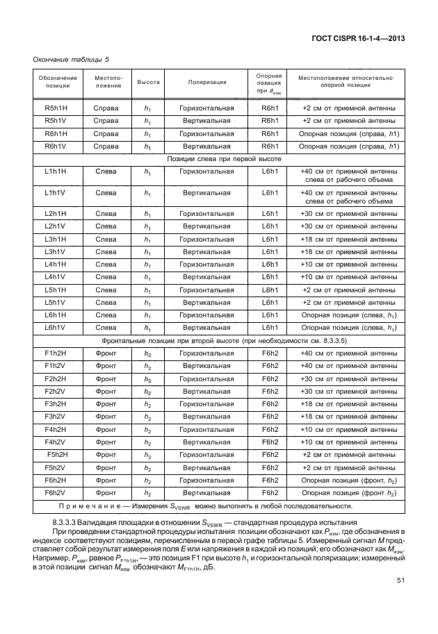  CISPR 16-1-4-2013,  57.