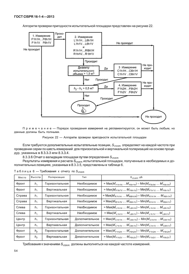 ГОСТ CISPR 16-1-4-2013,  60.