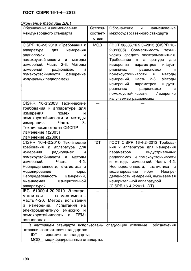 ГОСТ CISPR 16-1-4-2013,  198.