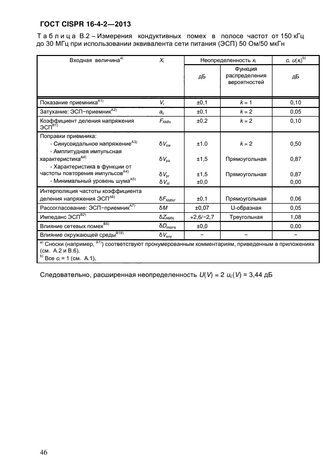  CISPR 16-4-2-2013,  55.