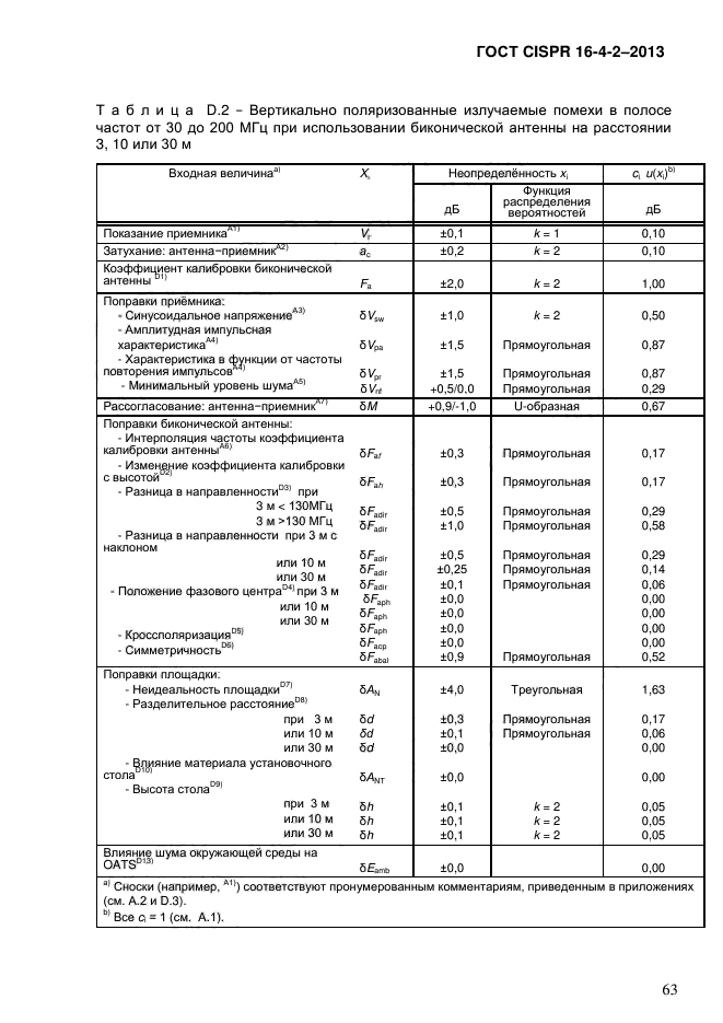 ГОСТ CISPR 16-4-2-2013,  72.