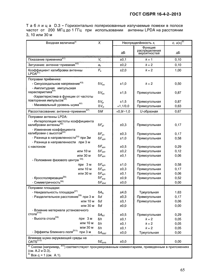  CISPR 16-4-2-2013,  74.