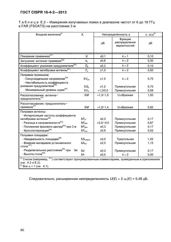 ГОСТ CISPR 16-4-2-2013,  95.