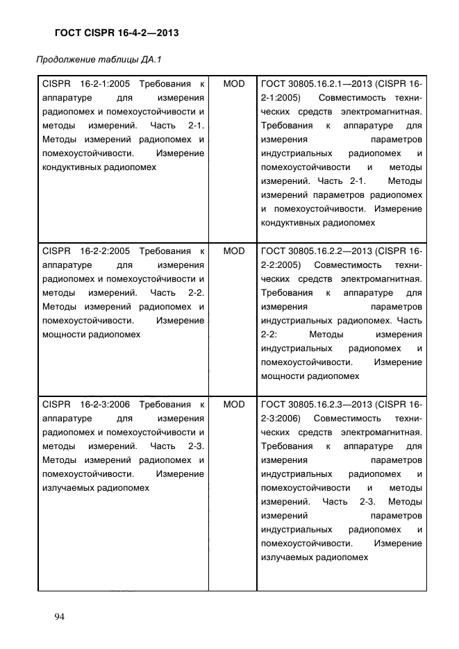 ГОСТ CISPR 16-4-2-2013,  103.