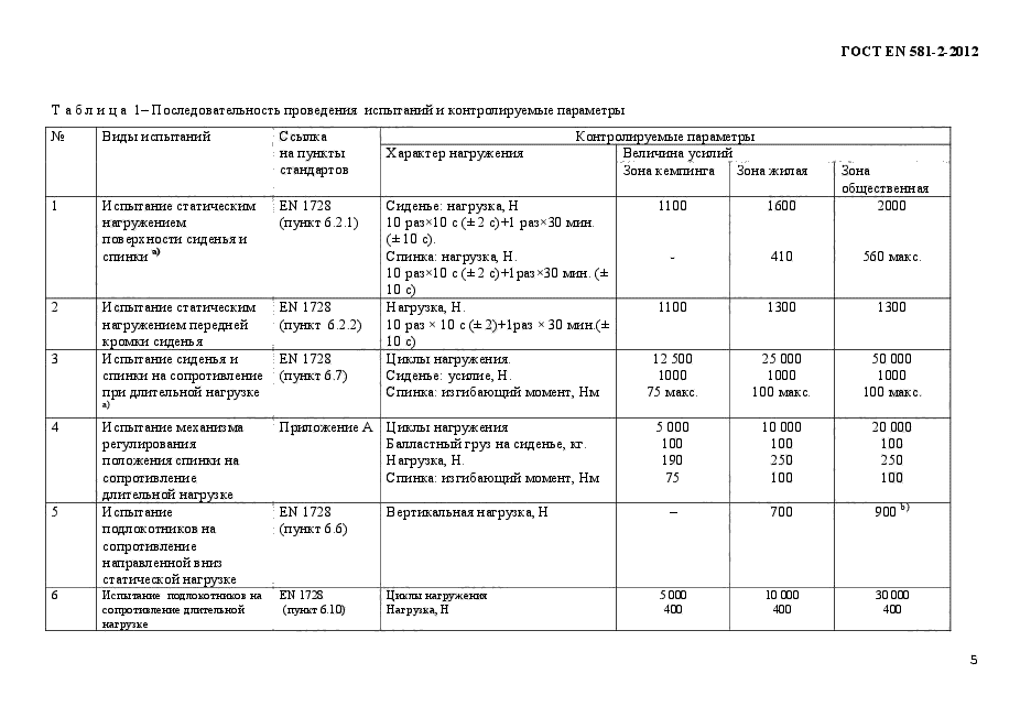 ГОСТ EN 581-2-2012,  9.