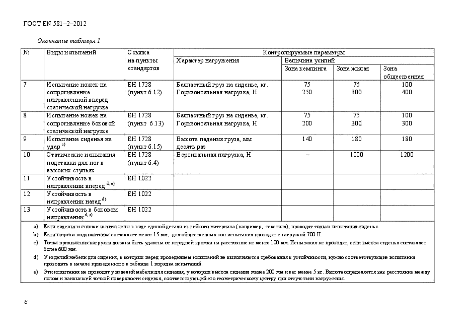 ГОСТ EN 581-2-2012,  10.