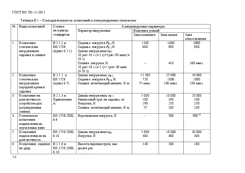 ГОСТ EN 581-2-2012,  20.