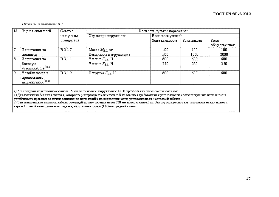 ГОСТ EN 581-2-2012,  21.