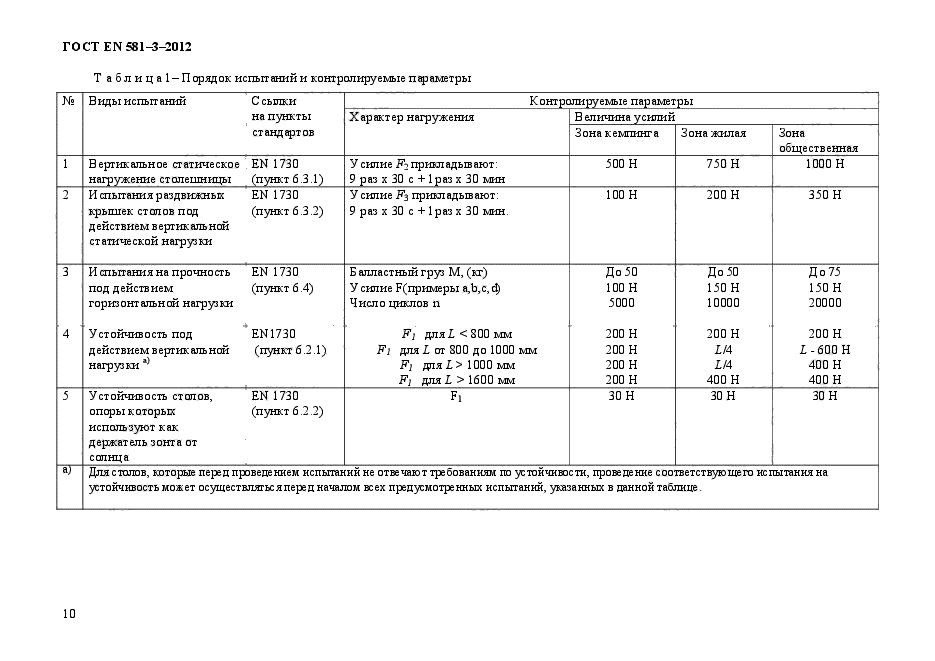 ГОСТ EN 581-3-2012,  14.