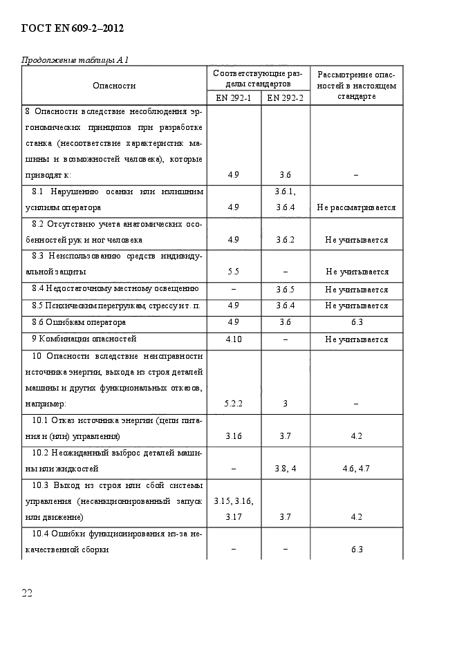 ГОСТ EN 609-2-2012,  28.