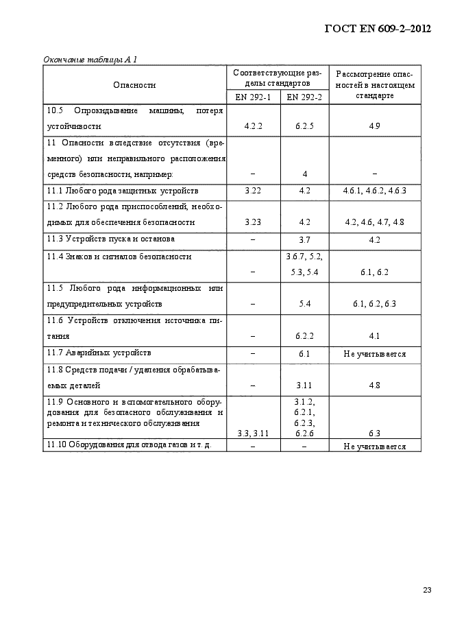 ГОСТ EN 609-2-2012,  29.