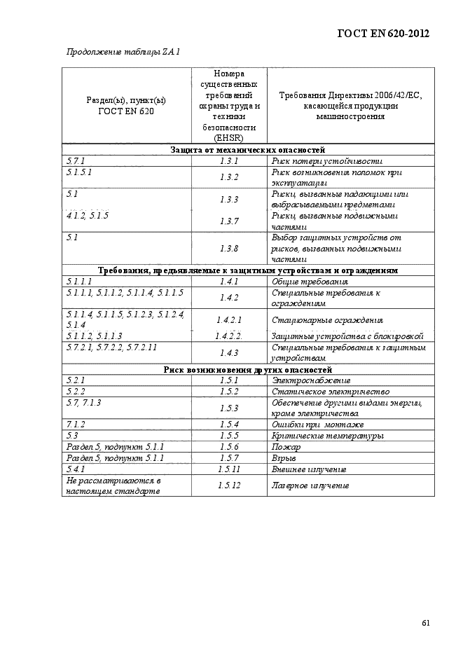 ГОСТ EN 620-2012,  66.