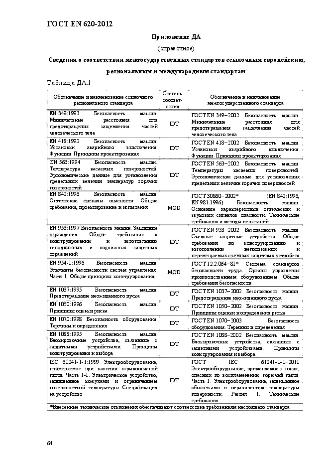 ГОСТ EN 620-2012,  69.