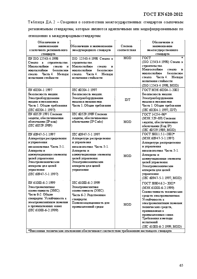 ГОСТ EN 620-2012,  70.