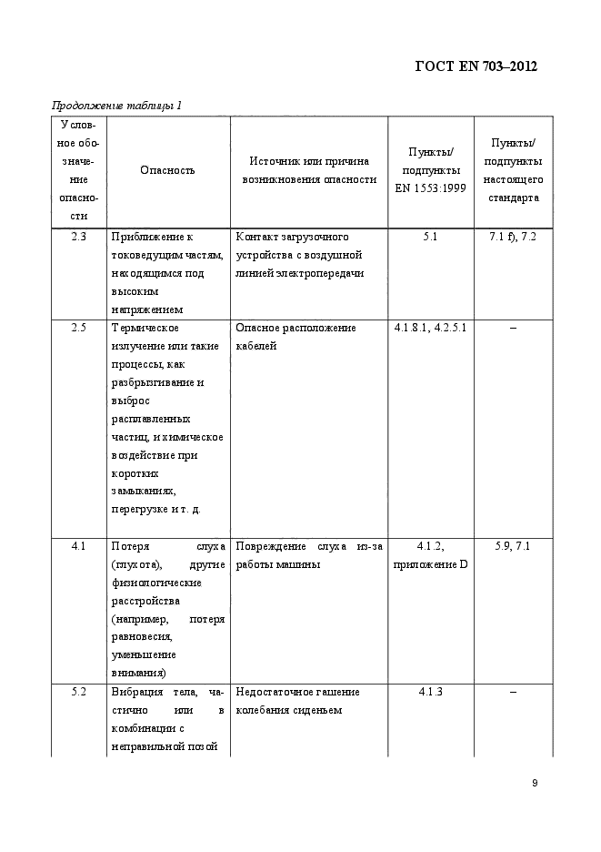 ГОСТ EN 703-2012,  16.