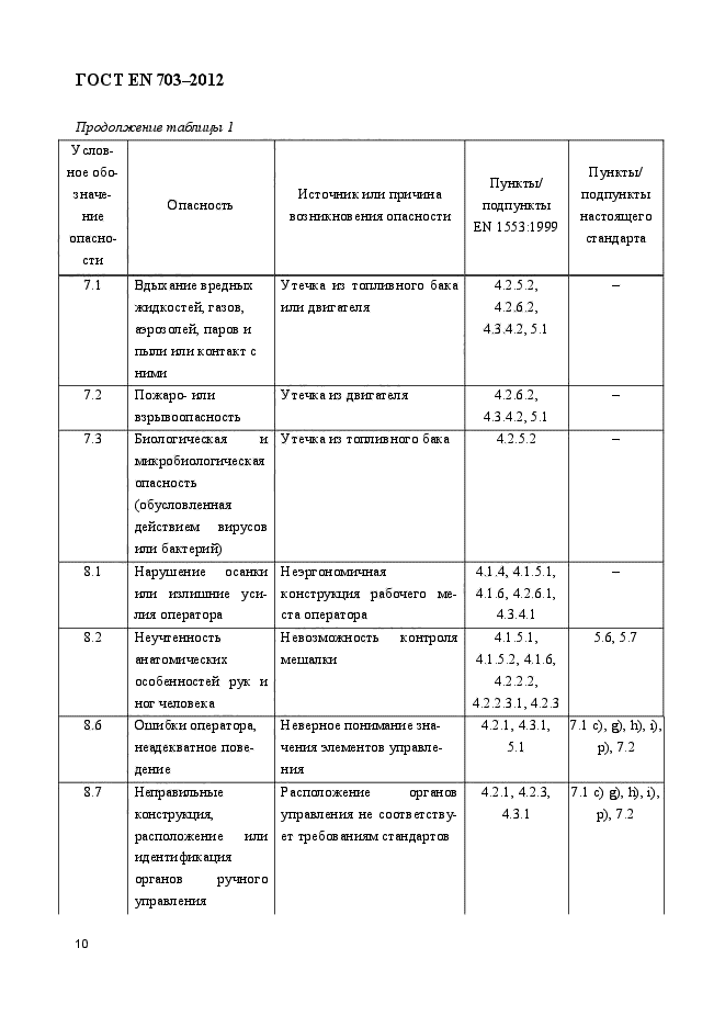 ГОСТ EN 703-2012,  17.