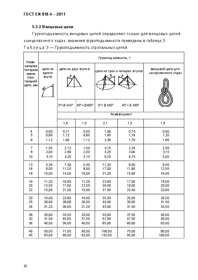 ГОСТ EN 818-4-2011,  14.