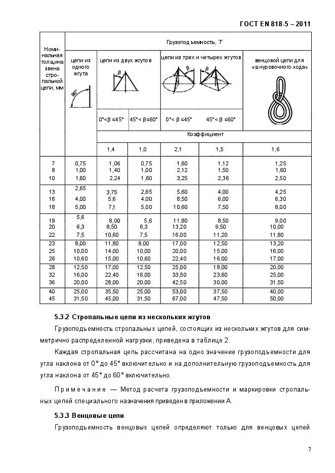 ГОСТ EN 818-5-2011,  11.