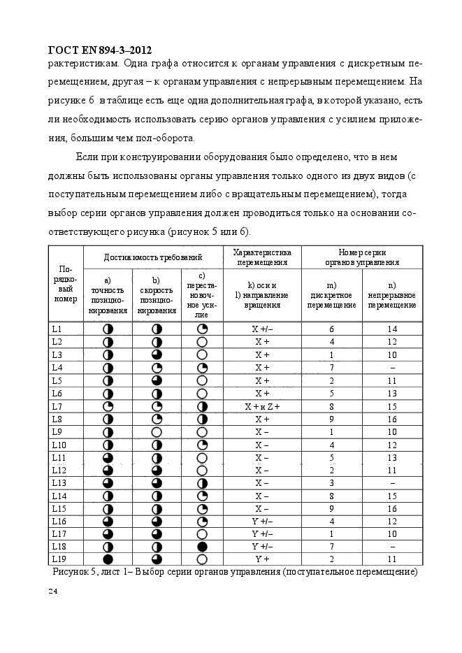 ГОСТ EN 894-3-2012,  31.