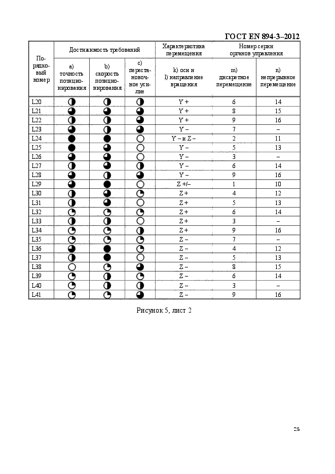 ГОСТ EN 894-3-2012,  32.