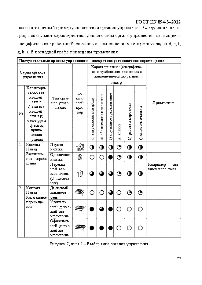 ГОСТ EN 894-3-2012,  36.