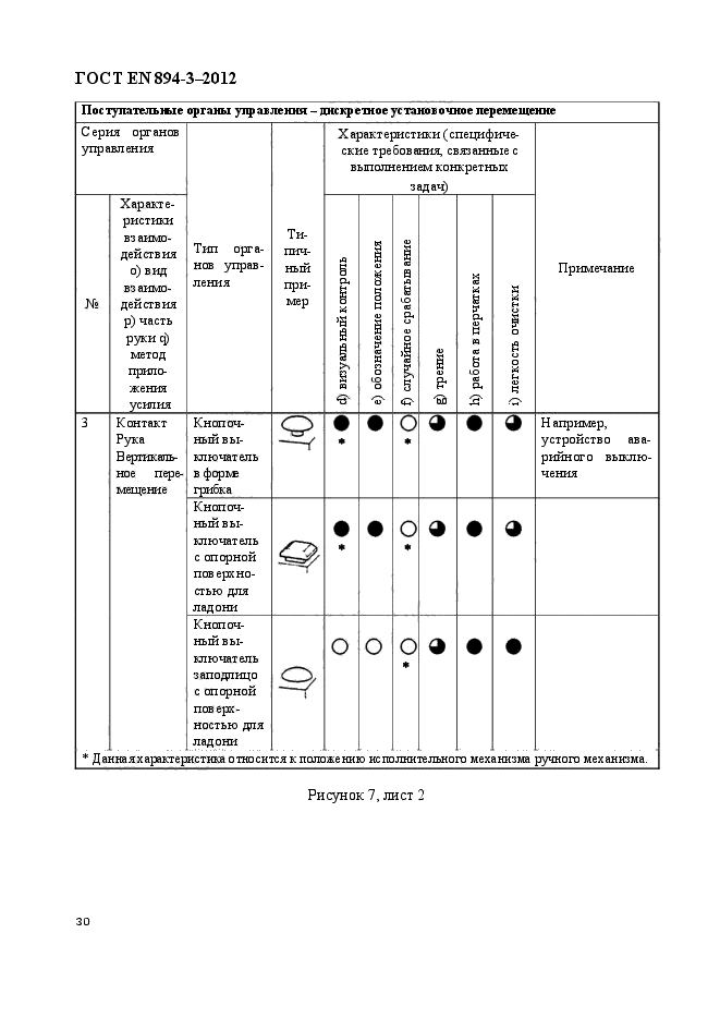 ГОСТ EN 894-3-2012,  37.