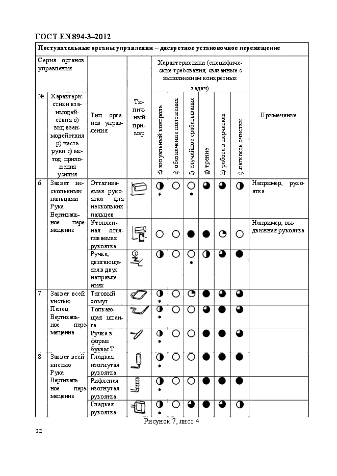 ГОСТ EN 894-3-2012,  39.