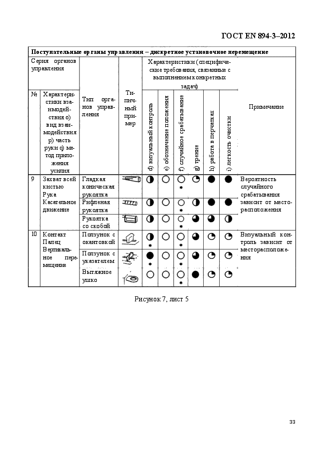 ГОСТ EN 894-3-2012,  40.