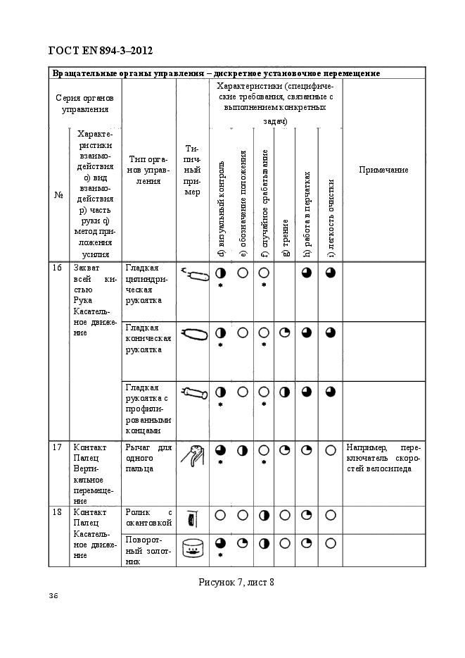 ГОСТ EN 894-3-2012,  43.