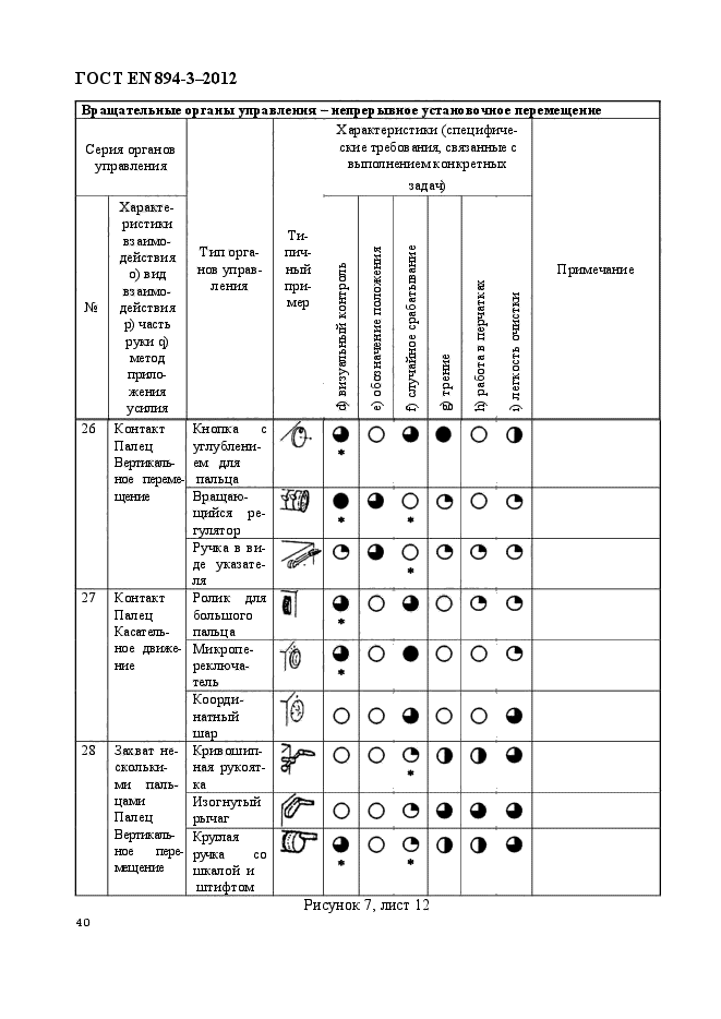 ГОСТ EN 894-3-2012,  47.