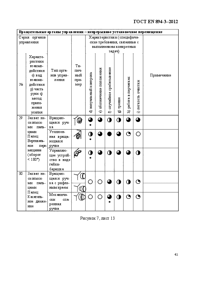 ГОСТ EN 894-3-2012,  48.