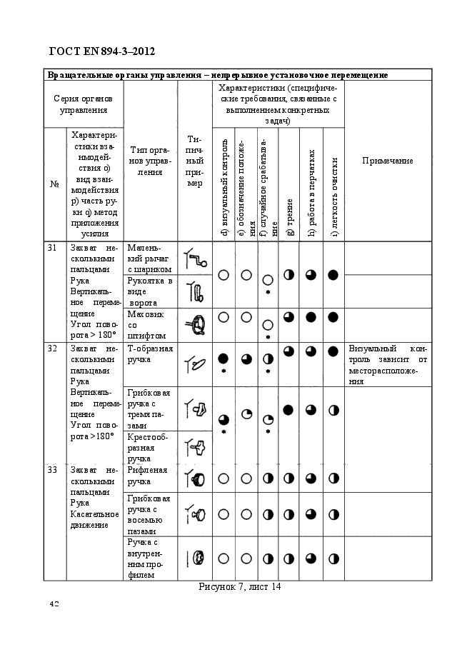 ГОСТ EN 894-3-2012,  49.