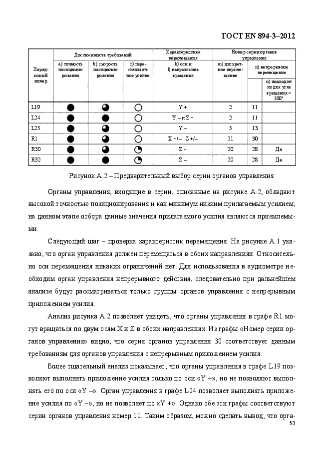 ГОСТ EN 894-3-2012,  60.