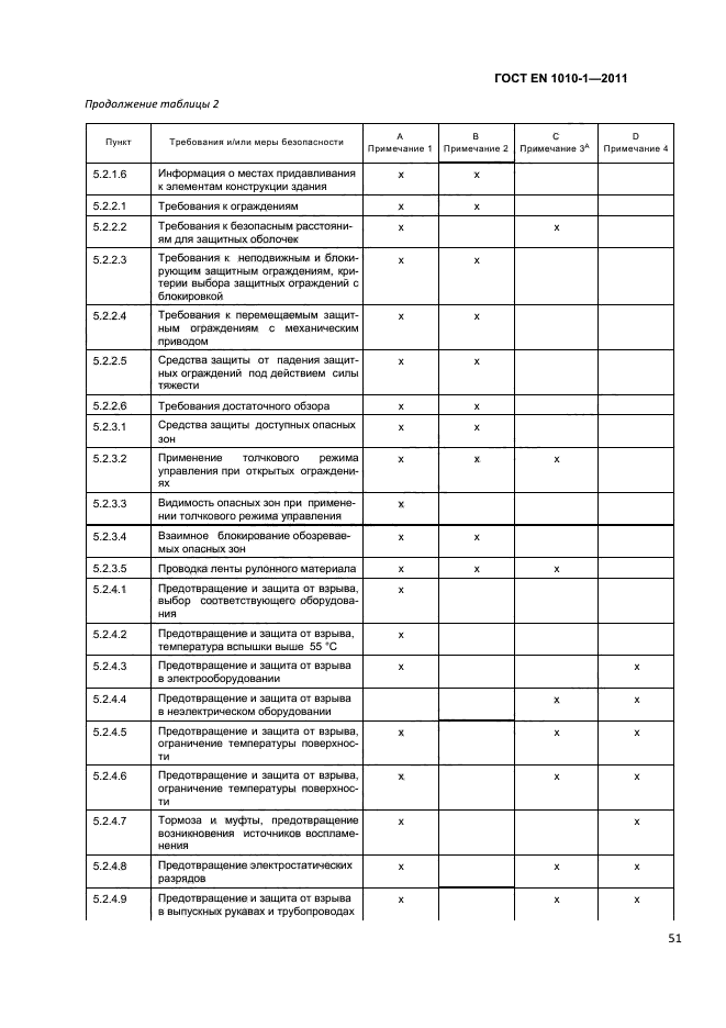 ГОСТ EN 1010-1-2011,  55.