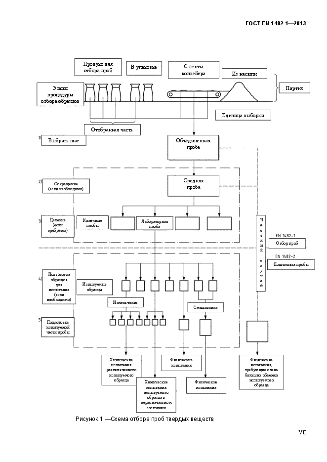 ГОСТ EN 1482-1-2013,  7.