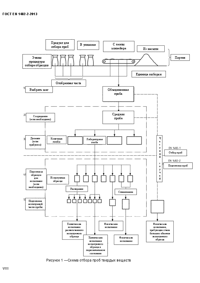 ГОСТ EN 1482-2-2013,  8.