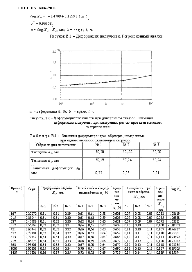 ГОСТ EN 1606-2011,  21.