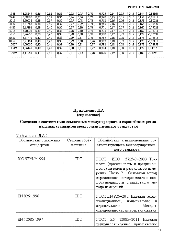 ГОСТ EN 1606-2011,  22.