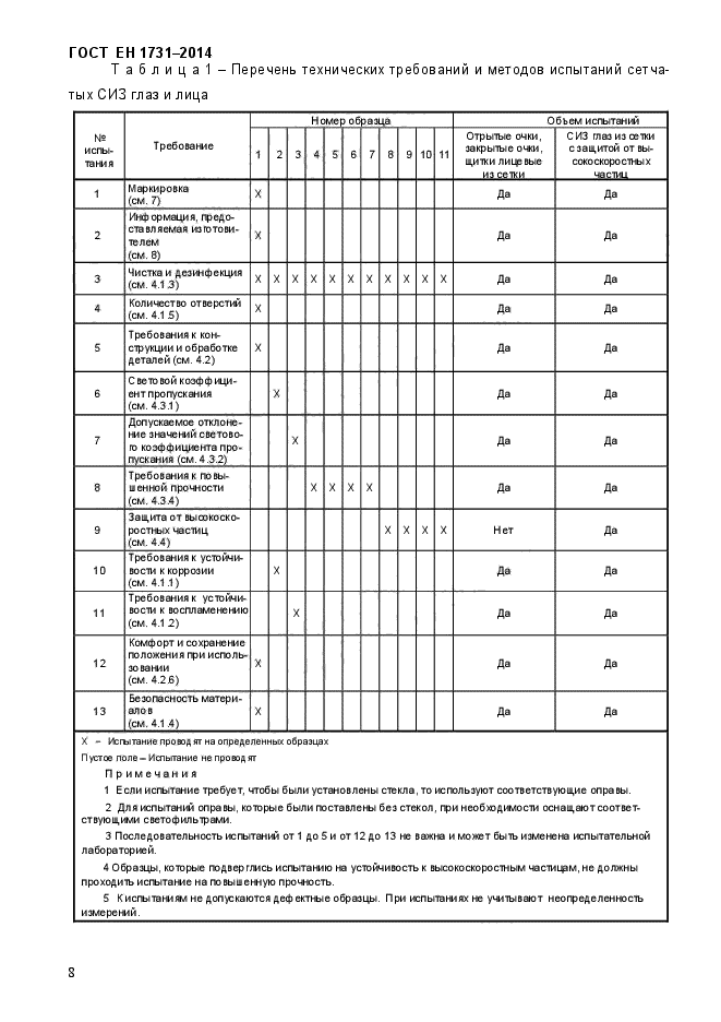 ГОСТ EN 1731-2014,  12.