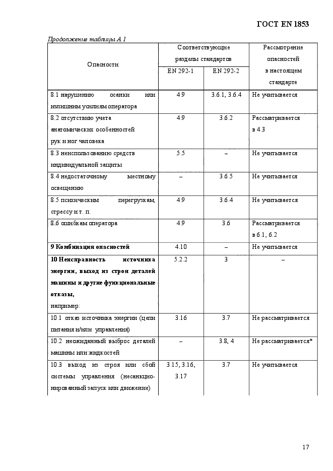 ГОСТ EN 1853-2012,  23.