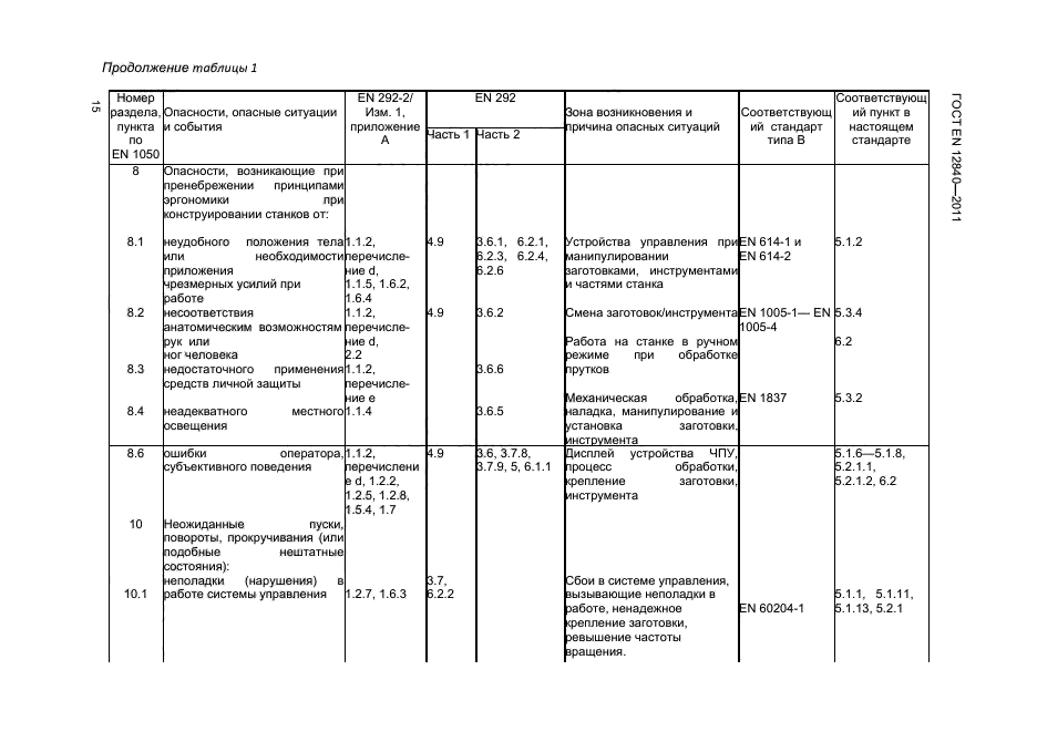  EN 12840-2011,  18.