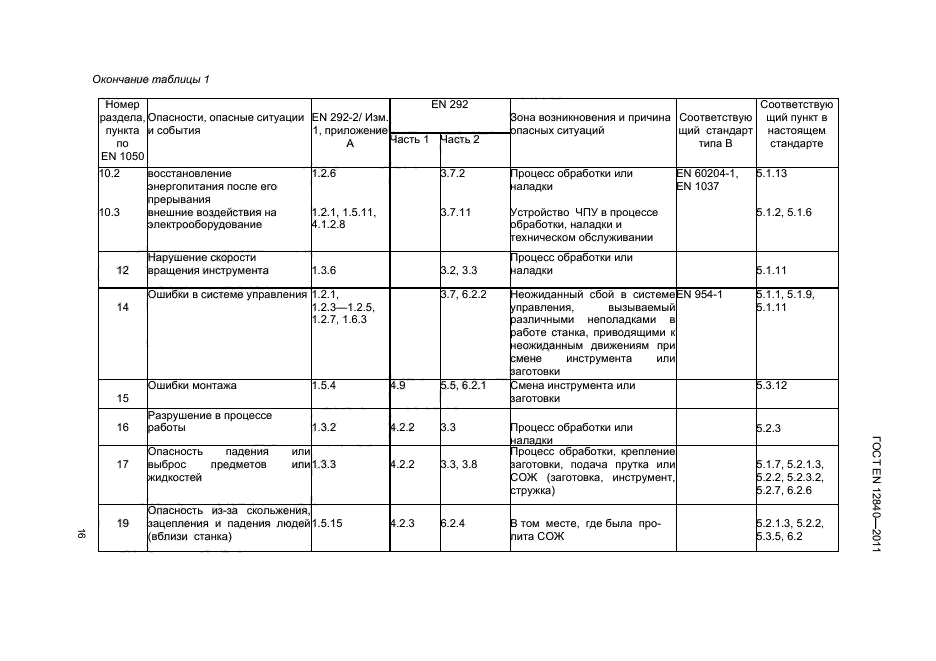  EN 12840-2011,  19.