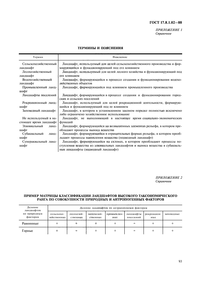 ГОСТ 17.8.1.02-88,  3.