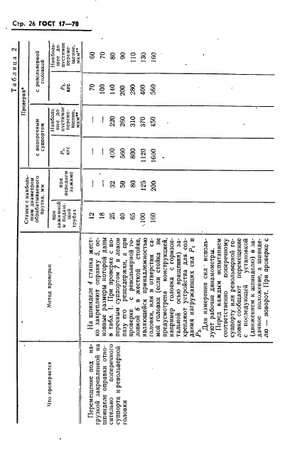 ГОСТ 17-70,  27.