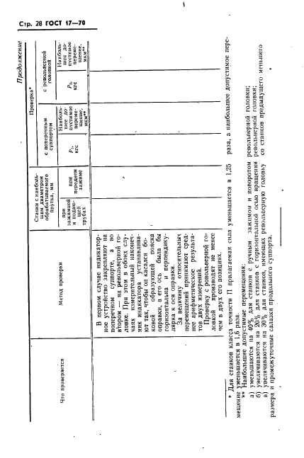 ГОСТ 17-70,  29.