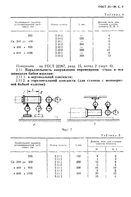 ГОСТ 25-90,  7.