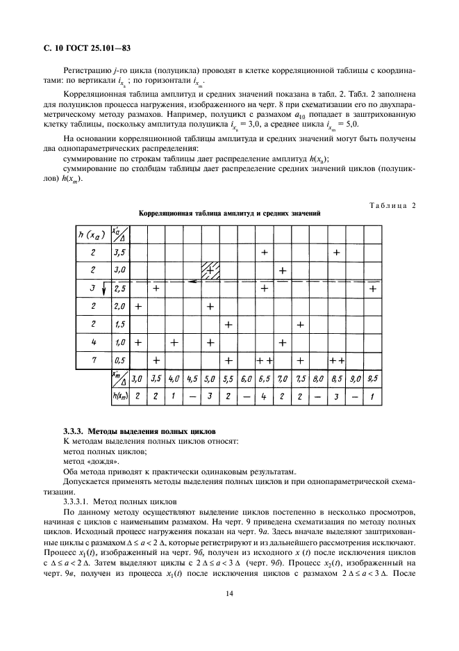 ГОСТ 25.101-83,  10.