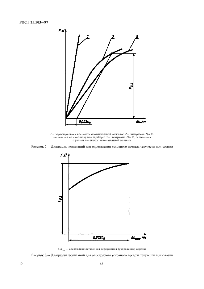 ГОСТ 25.503-97,  12.