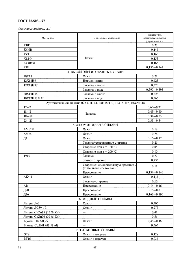 ГОСТ 25.503-97,  18.