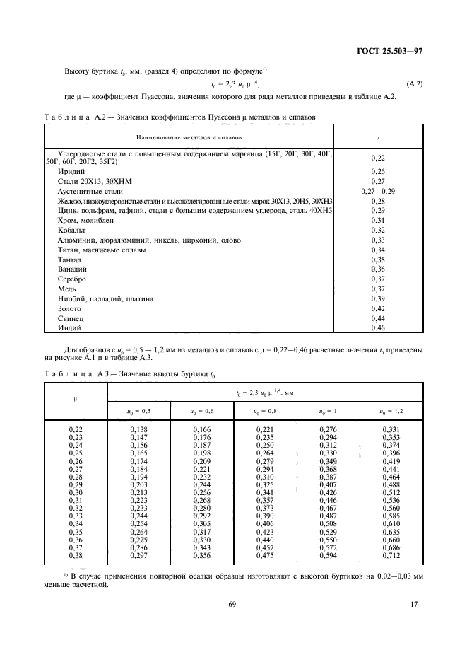 ГОСТ 25.503-97,  19.